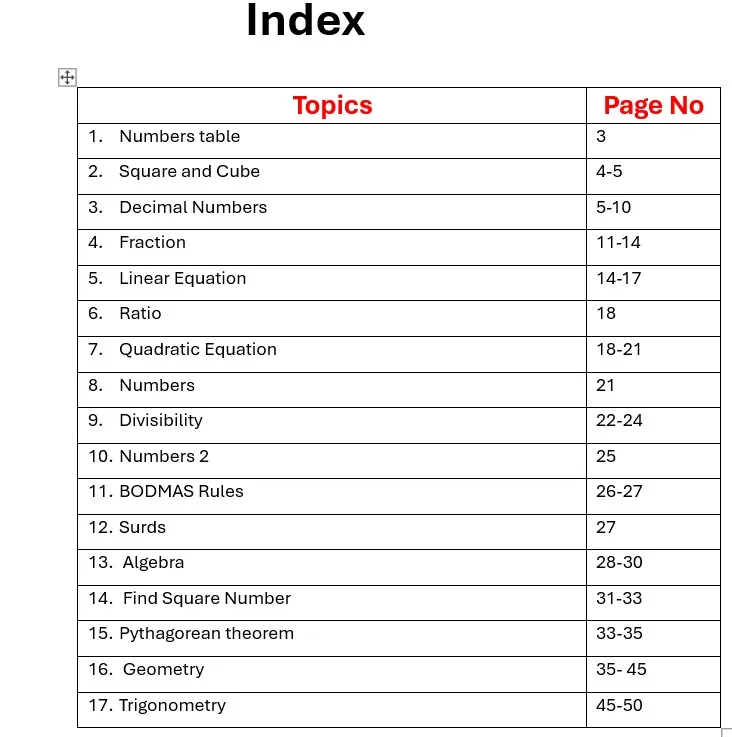 Basic Maths Book Index Topics Page